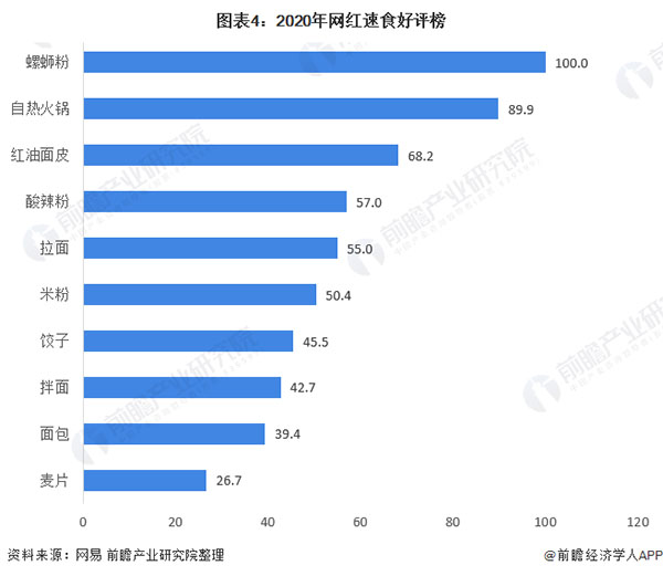 一景桥螺蛳粉加盟